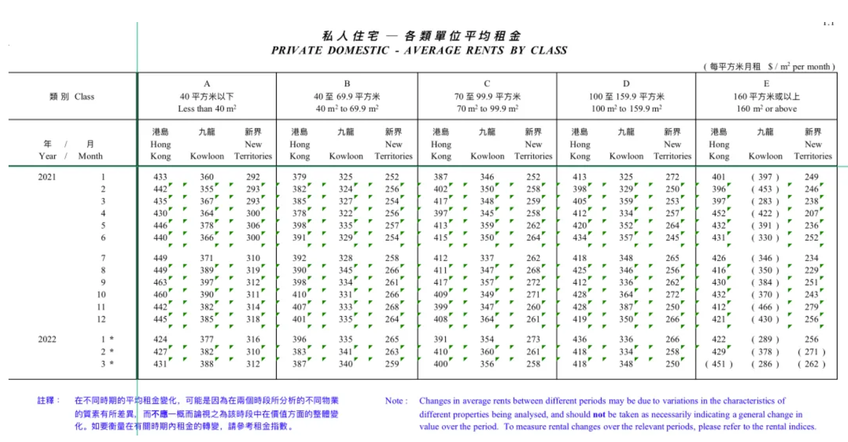 香港租金成本