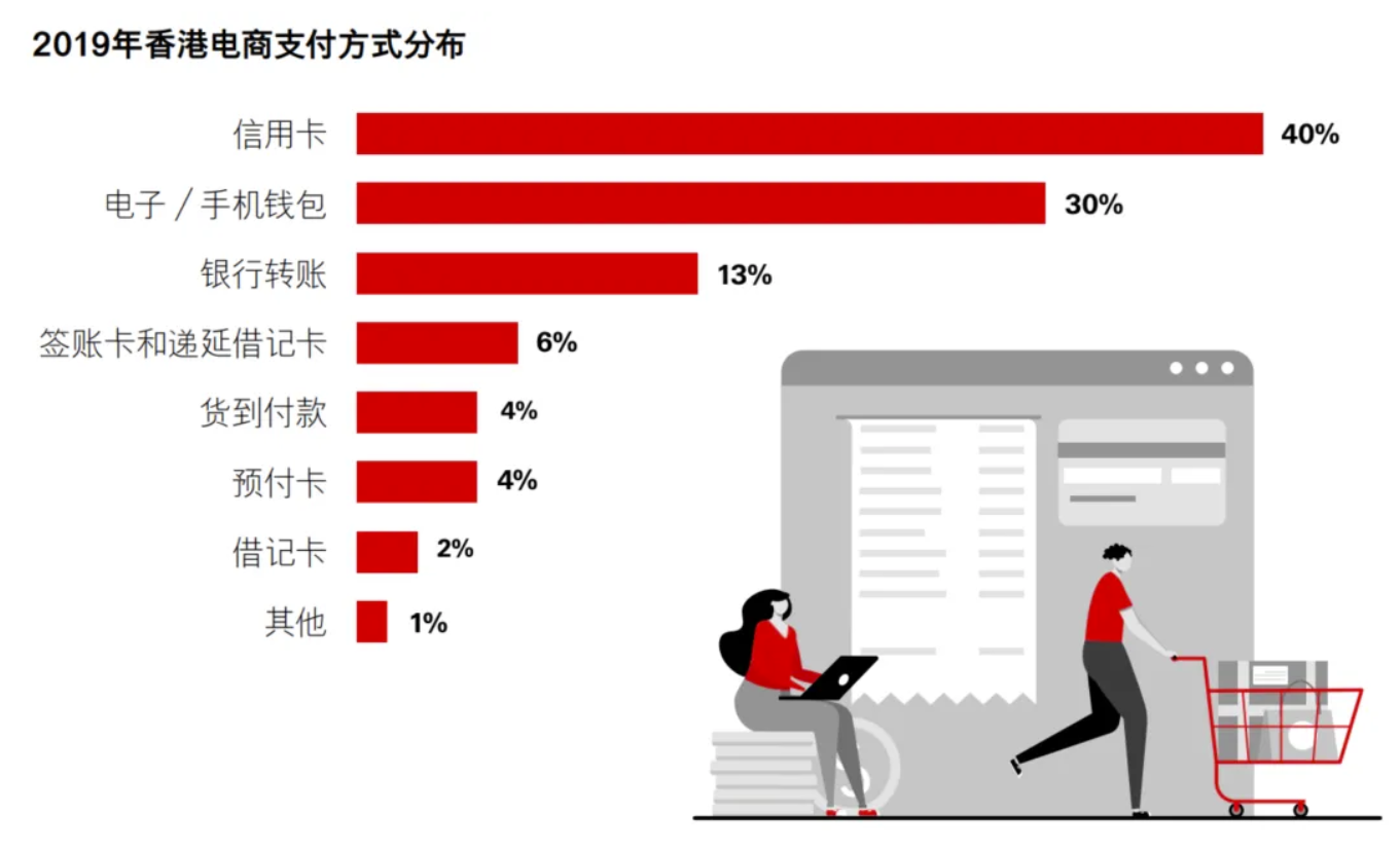 香港支付方式